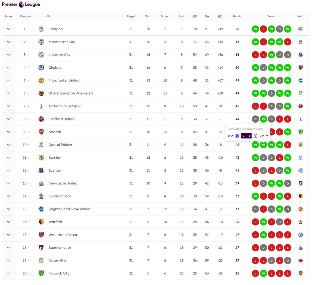 Premier League Result 2020 Liverpool 